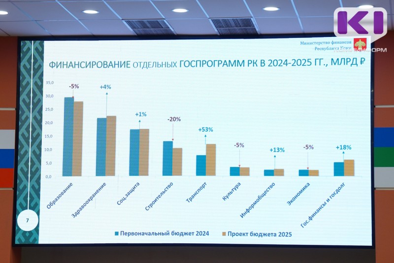 Исполнение государственных программ Республики Коми составило 92,3%