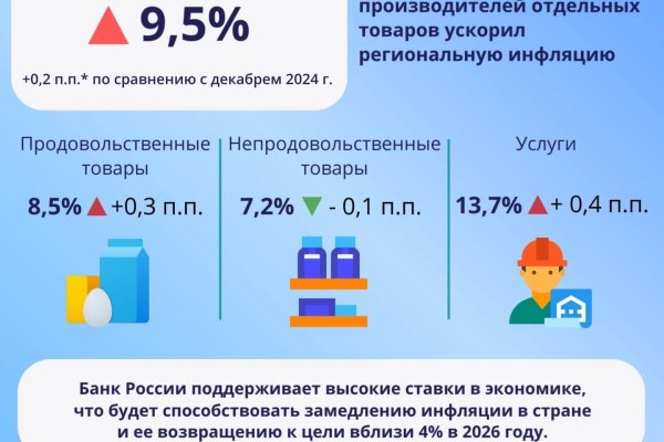 Инфляция в Коми ускорилась из-за роста издержек производителей