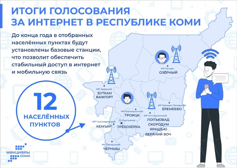 Итоги народного голосования: 12 населённых пунктов Республики Коми получат связь в 2025 году