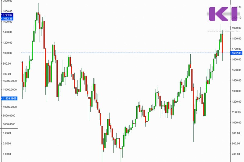 Житель Усть-Куломского района, надеясь подзаработать на акциях, отдал мошенникам более 1,2 млн рублей

