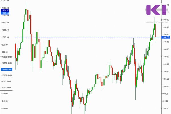 Мошенники под видом обучения по инвестированию в криптовалюту похитили у жительницы Сыктывкара почти 2 млн рублей