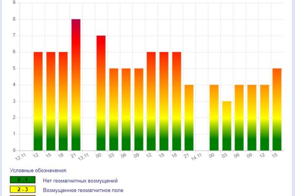 Экстремальный геомагнитный шторм накроет Коми 