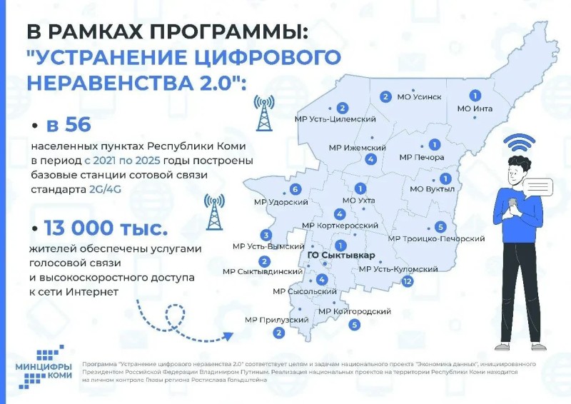 18 населённых пунктов Коми получат связь и мобильный интернет