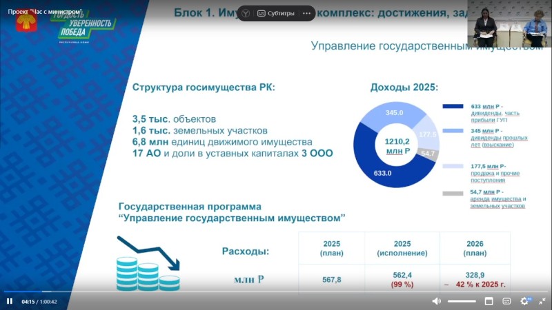 Республика Коми заработала на продаже госимущества 1,2 млрд рублей 