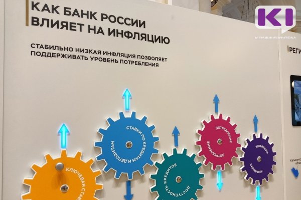 Годовая инфляция в Коми в марте замедлилась