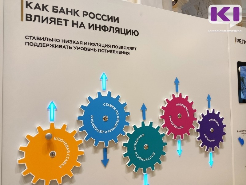 Годовая инфляция в Коми в марте замедлилась