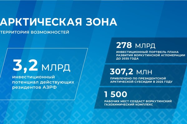 В Коми за три года Арктическая субсидия выросла почти втрое - до 464,2 млн рублей 