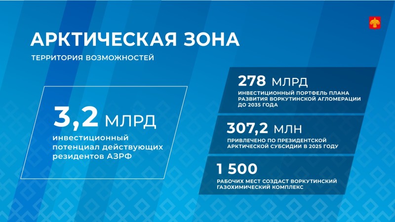 В Коми за три года Арктическая субсидия выросла почти втрое - до 464,2 млн рублей 