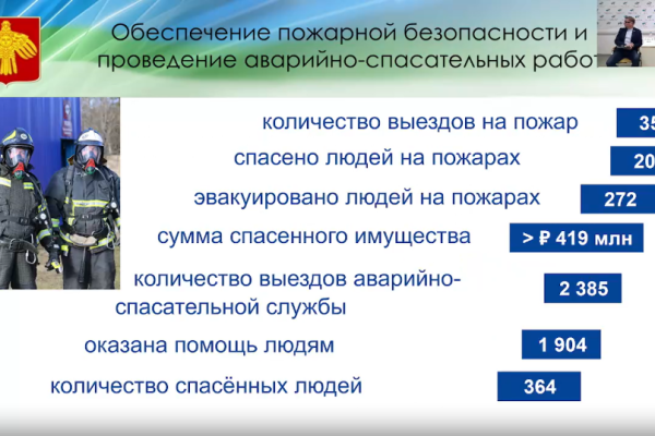 Подразделения Службы ГО и ЧС Коми за год спасли имущество на 419 млн рублей