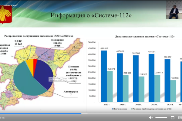 В 2025 году жители Коми передали 272 сообщения о БПЛА в службу 112 