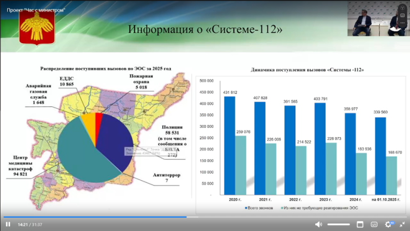 В 2025 году жители Коми передали 272 сообщения о БПЛА в службу 112 