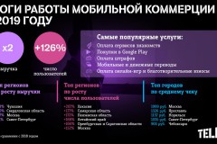 Оборот мобильной коммерции Tele2 вырос в два раза